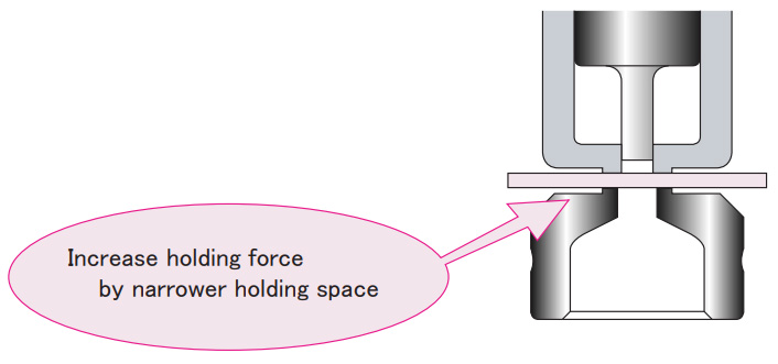 Fig.4 Increase holding force