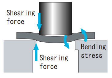 Fig.2 Applied force to the punching time