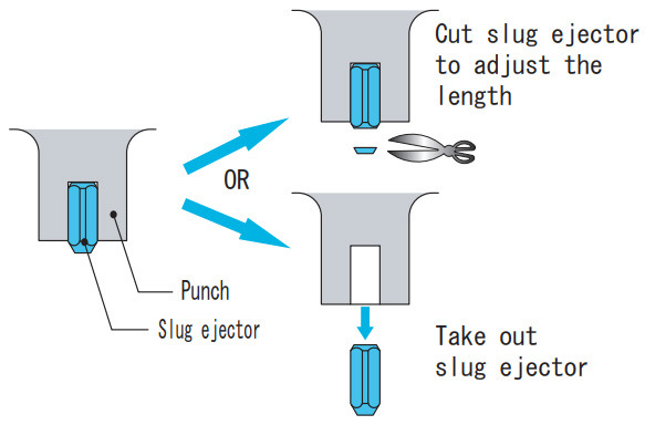 Fig.4 Adjust the length of slug ejector