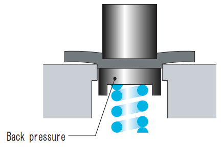 Fig.5 Tooling with back pressure