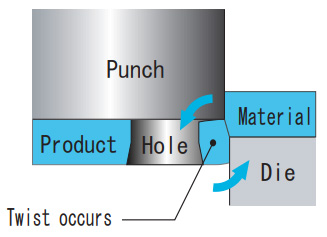 Fig.6 Holes close to the edge of product outline