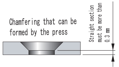 Fig.2-1 Chamfering that can be formed by the press