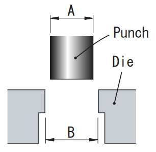 HOW TO INSTRUCT THE CLEARANCE