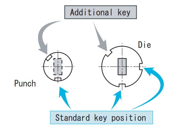 Additional key position (Example)