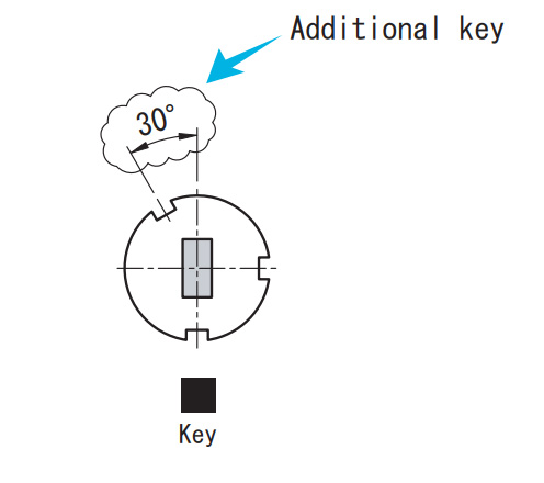 Additional key position (Example)