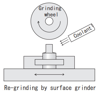 Re-grinding by surface grinder