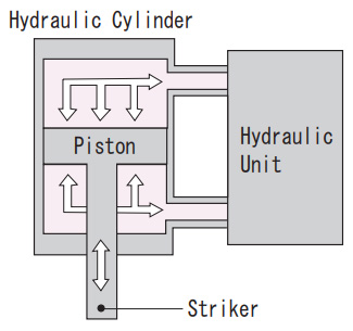 HYDRAULIC PRESS