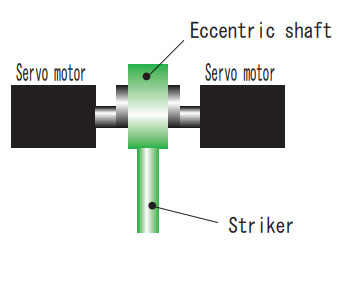 Fig.3 Mechanism of Servo Press ①