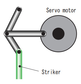 Fig.3 Mechanism of Servo Press ②