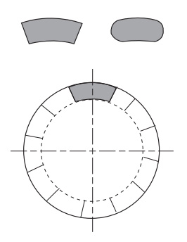 Curved tool punching Method