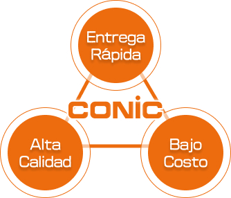 About Conic