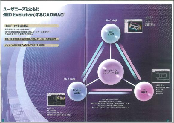 CADMAC-Evolution