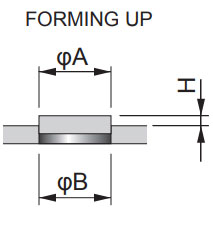 FORMING UP