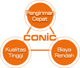 About Conic