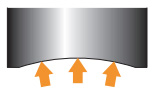 In case of concave shear