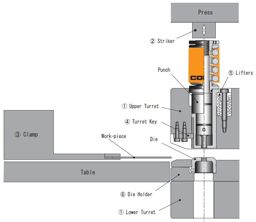 DESCRIPTION