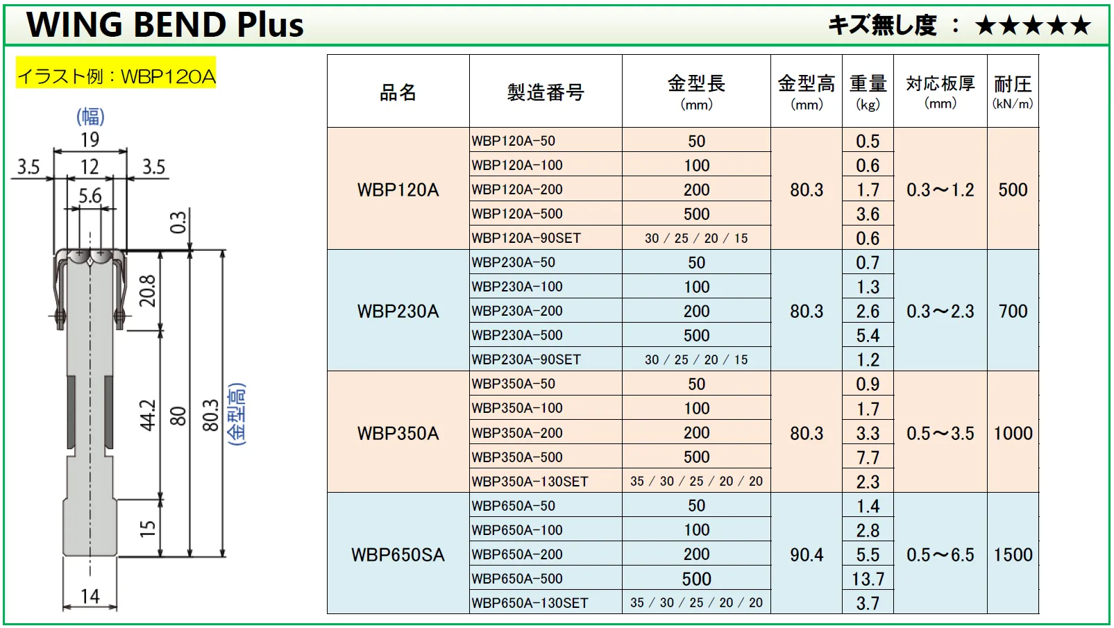 WATWING 専用ページ WING BEND | ベンディング金型 | 株式会社コニック