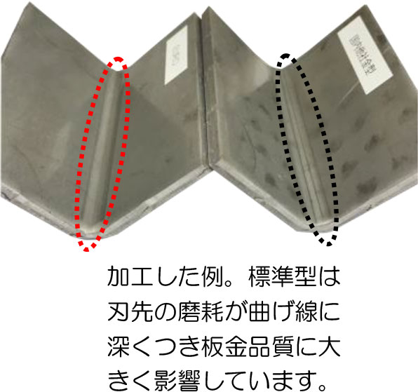 加工した例。標準型は刃先に摩耗が曲げ線に深くつき板金品質に大きく影響しています。