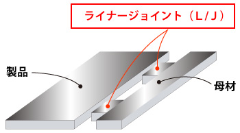 ブラシダイ図