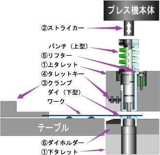 主な名称