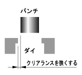 図１．パンチとダイのクリアランス