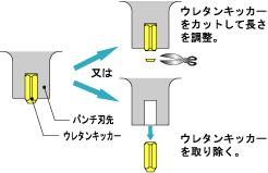 図4.ウレタンキッカーの出代調整