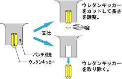 図４．ウレタンキッカーの出代調整