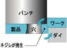 図6.製品の外周付近に穴がある場合