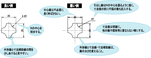 面の描き方・見方