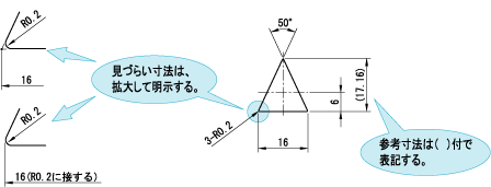 面の描き方・見方