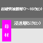 スーパードライパンチ