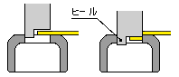 ヒール付金型