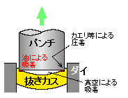 カス上りのメカニズム