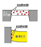 デポジトロン処理（Ｄ処理）