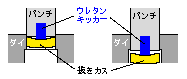 ウレタンキッカー