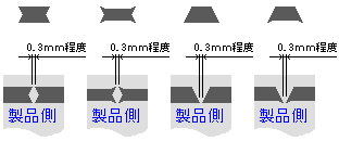 直線部をジョイントする場合