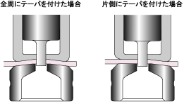 図３．ガイド及びダイにテーパを付けた抜き加工