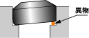 図４． ダイ装着時の異物の噛み込み