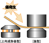 図５．高さの高いダイの近くで加工をすると…