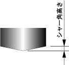 シャー角高さ