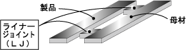 ライナージョイント型(LJ金型)
