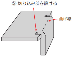 ③切り込み部を設ける