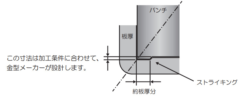 コーナー抑え込み方式(ストライキング)①