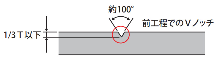 Vノッチを設ける(開先加工)①