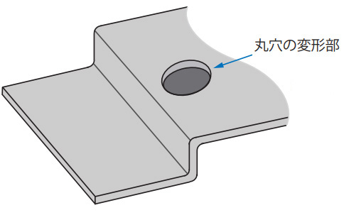 穴の変形メカニズム（１）