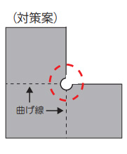 対策案