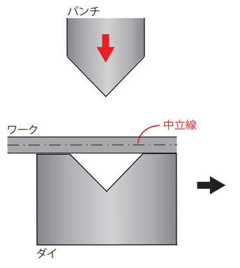 スプリングバックのメカニズム（１）