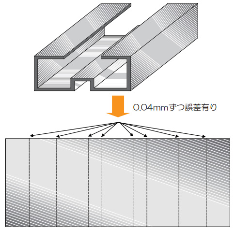 0.04mmずつ誤差あり