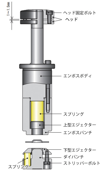 金型構造図 （例：ロングタイプ）