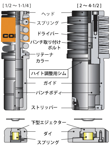 金型構造図 （例：ロングタイプ）